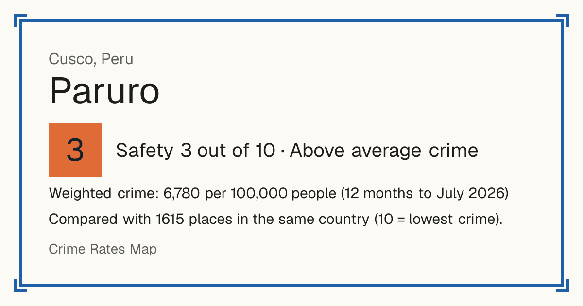Paruro, Peru: Safety 3 out of 10 (Above average crime). Weighted crime: 6,780 per 100,000 people (12 months to July 2026).