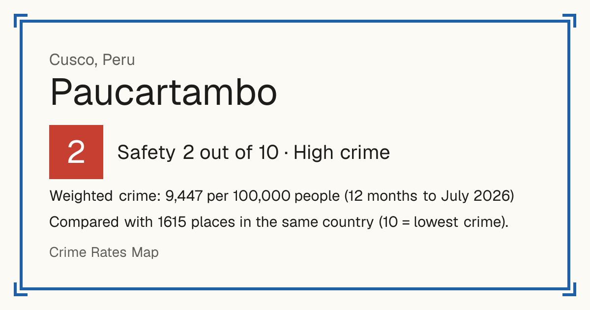 Paucartambo, Cusco, Peru: Safety 2 out of 10 (High crime). Weighted crime: 9,447 per 100,000 people (12 months to July 2026).