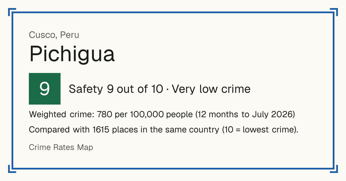 Pichigua, Peru: Safety 9 out of 10 (Very low crime). Weighted crime: 780 per 100,000 people (12 months to July 2026).