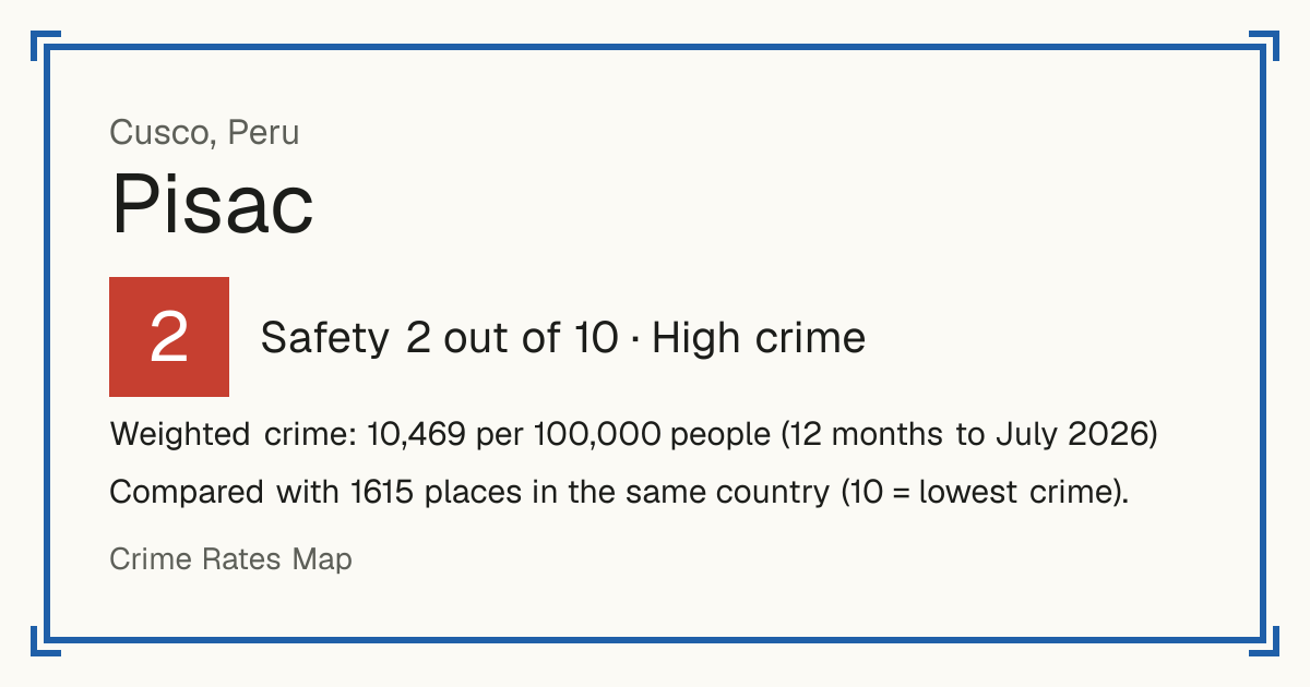 Pisac, Peru: Safety 2 out of 10 (High crime). Weighted crime: 10,469 per 100,000 people (12 months to July 2026).