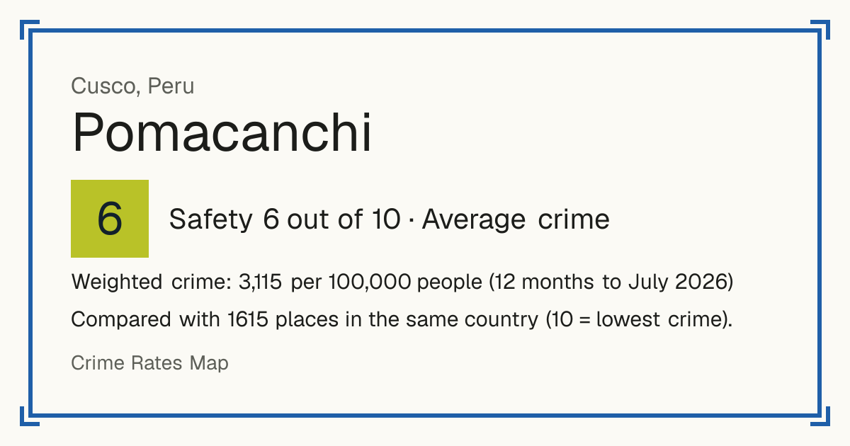 Pomacanchi, Peru: Safety 6 out of 10 (Average crime). Weighted crime: 3,115 per 100,000 people (12 months to July 2026).