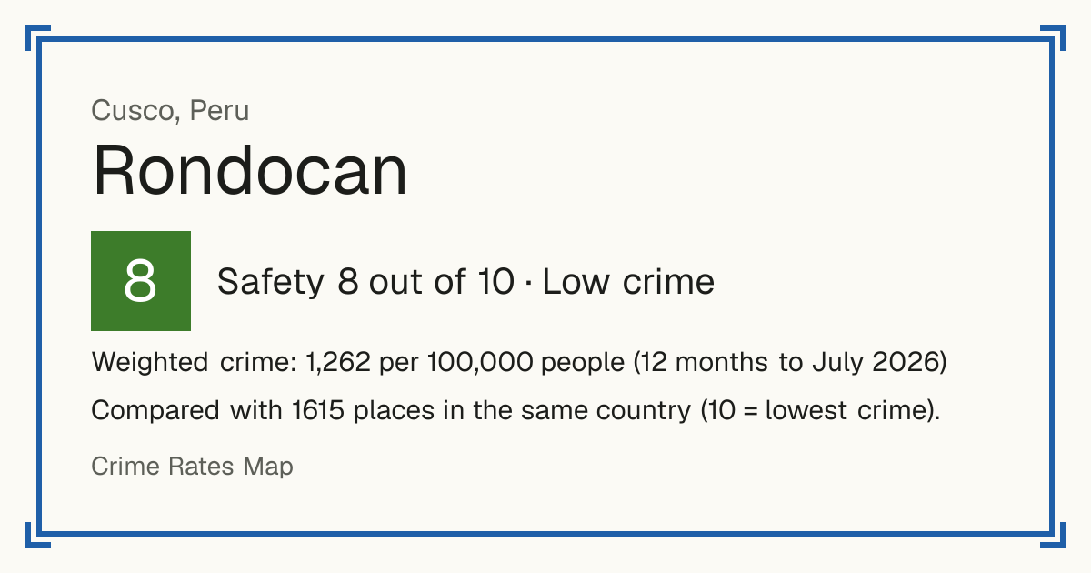 Rondocan, Peru: Safety 8 out of 10 (Low crime). Weighted crime: 1,262 per 100,000 people (12 months to July 2026).