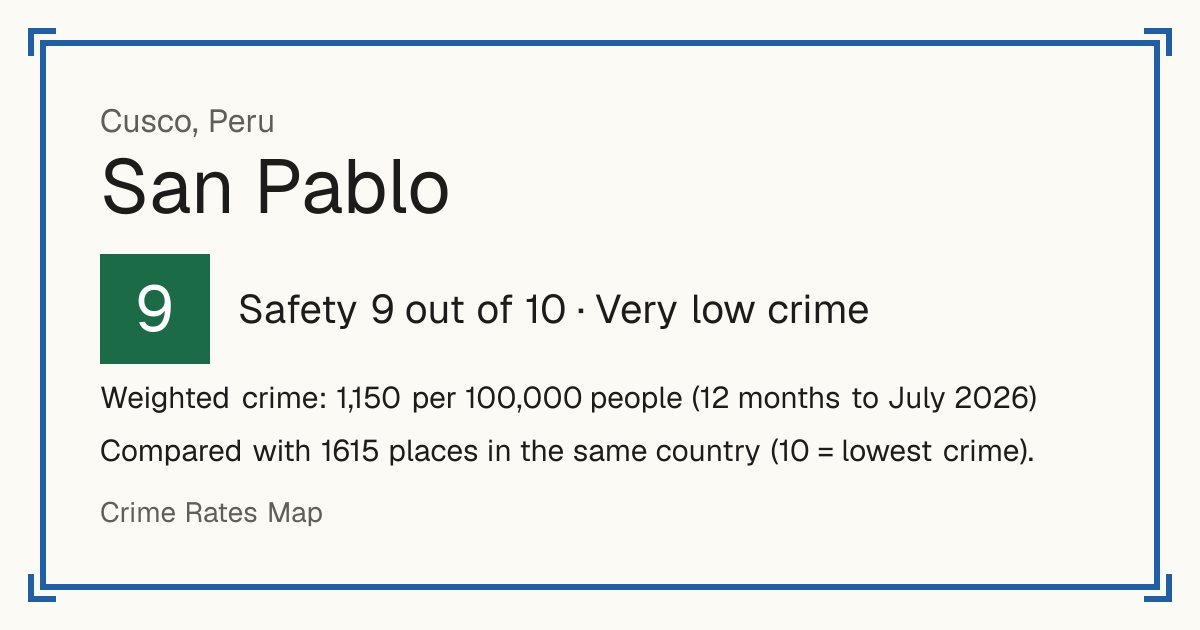 San Pablo, Cusco, Peru: Safety 9 out of 10 (Very low crime). Weighted crime: 1,150 per 100,000 people (12 months to July 2026).