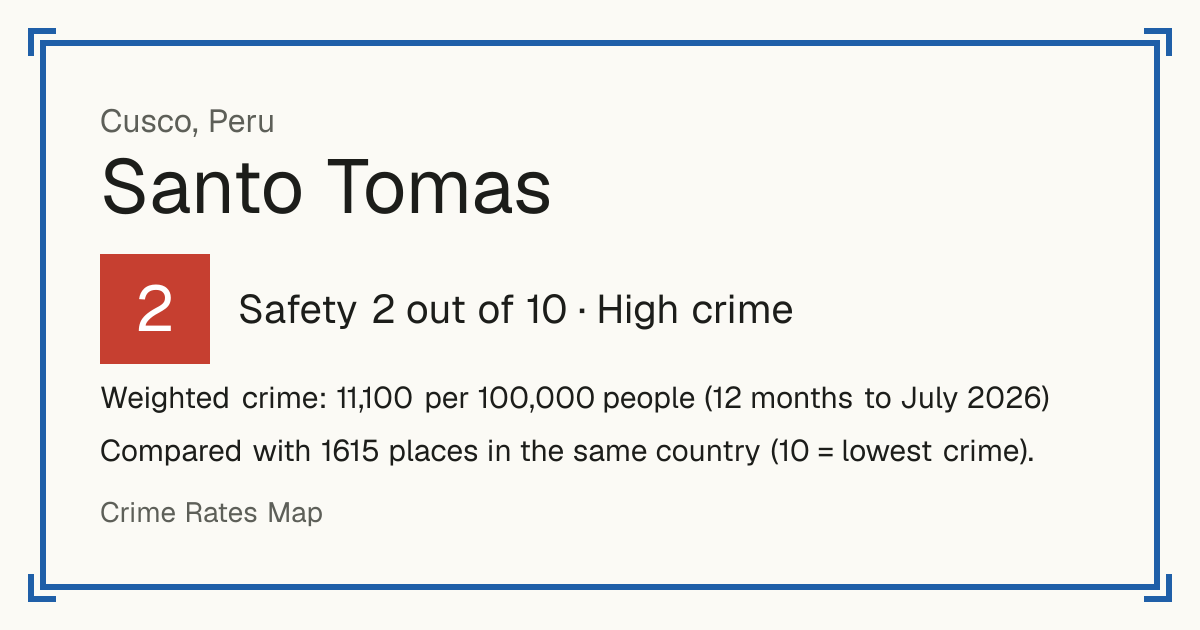 Santo Tomas, Cusco, Peru: Safety 2 out of 10 (High crime). Weighted crime: 11,100 per 100,000 people (12 months to July 2026).