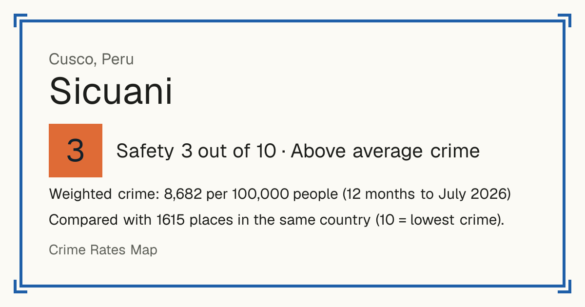 Sicuani, Peru: Safety 3 out of 10 (Above average crime). Weighted crime: 8,682 per 100,000 people (12 months to July 2026).