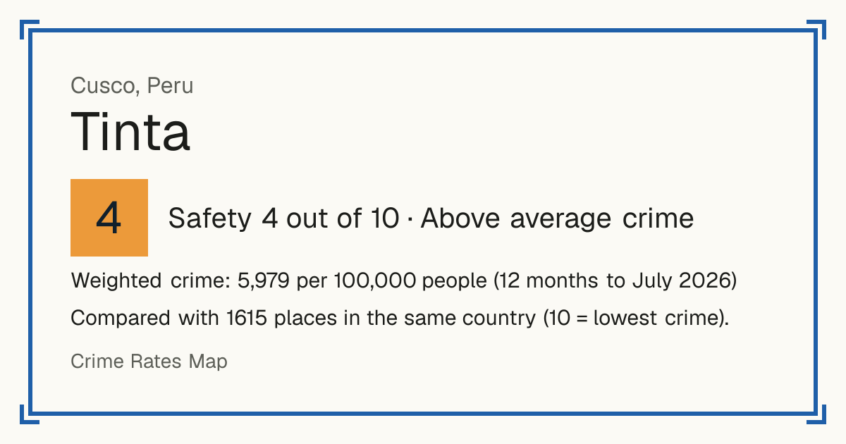 Tinta, Peru: Safety 4 out of 10 (Above average crime). Weighted crime: 5,979 per 100,000 people (12 months to July 2026).