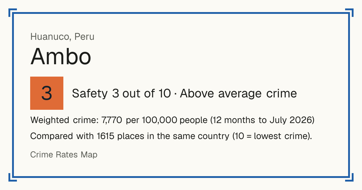 Ambo, Peru: Safety 3 out of 10 (Above average crime). Weighted crime: 7,770 per 100,000 people (12 months to July 2026).