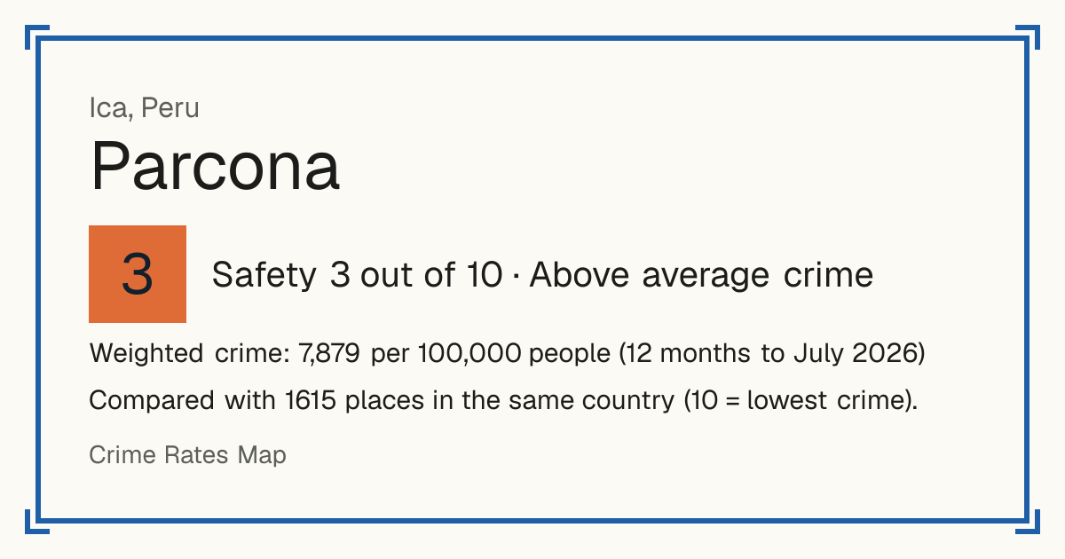 Parcona, Peru: Safety 3 out of 10 (Above average crime). Weighted crime: 7,879 per 100,000 people (12 months to July 2026).