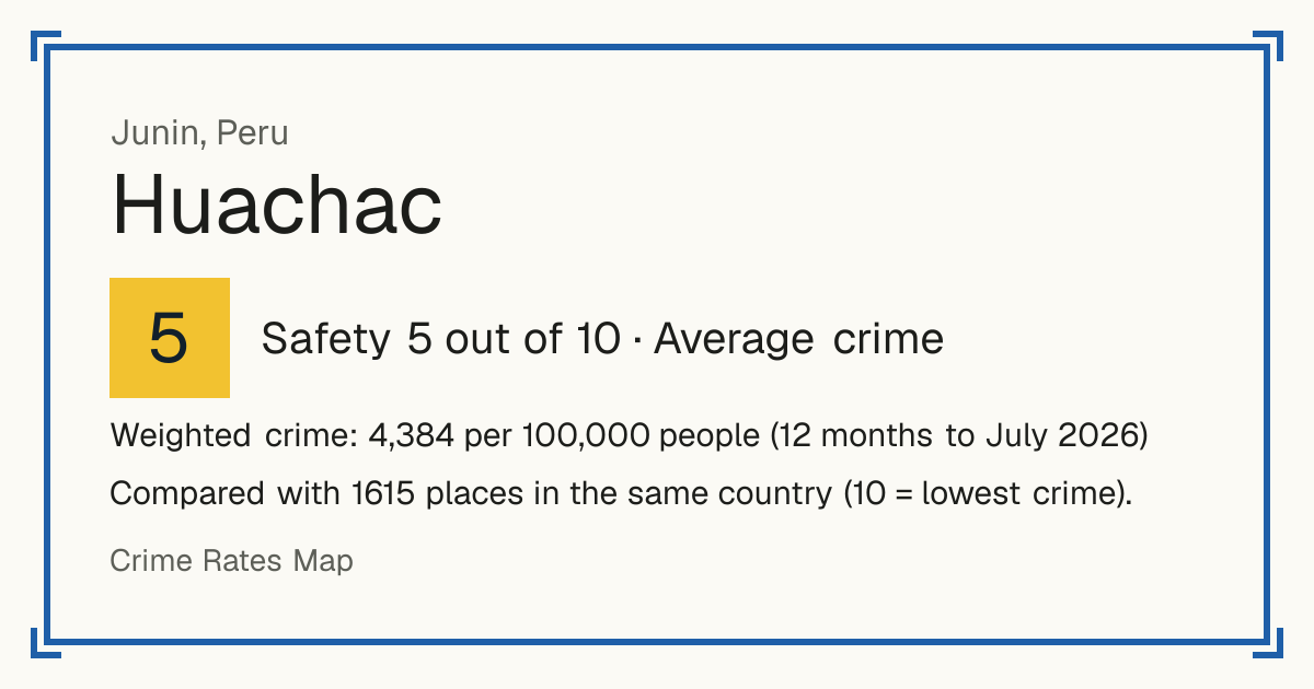 Huachac, Peru: Safety 5 out of 10 (Average crime). Weighted crime: 4,384 per 100,000 people (12 months to July 2026).