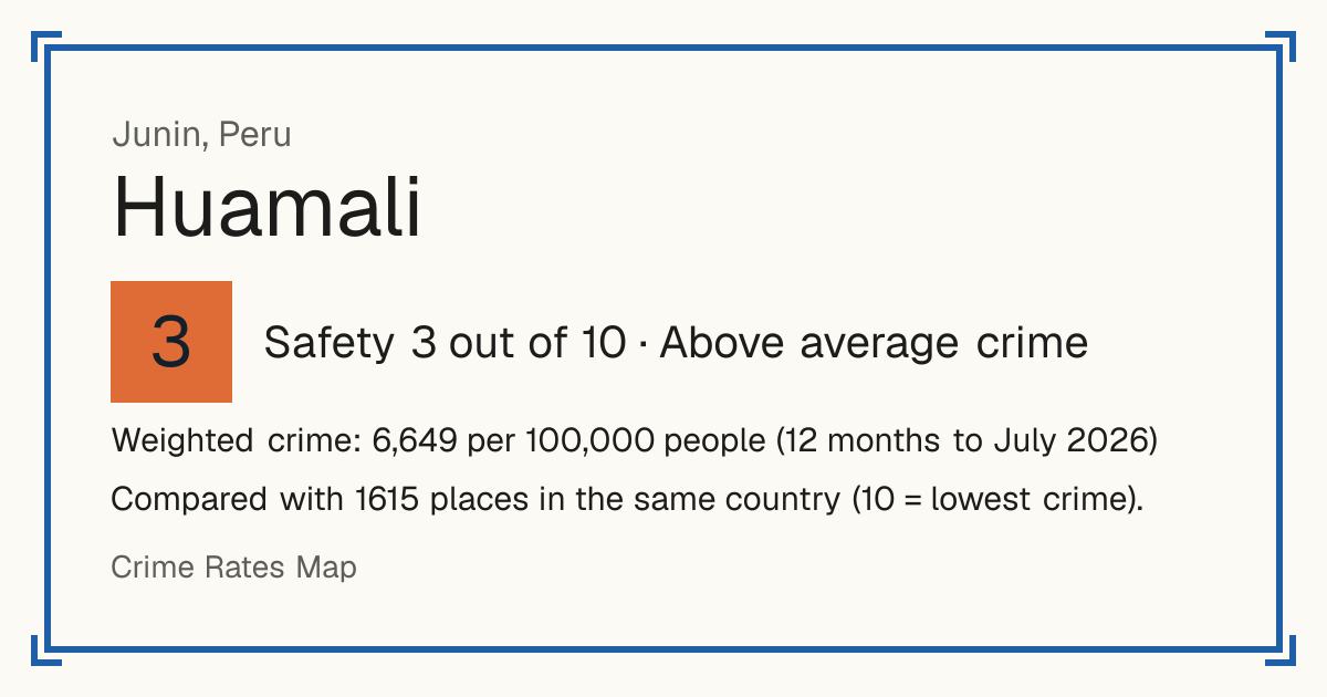 Huamali, Peru: Safety 3 out of 10 (Above average crime). Weighted crime: 6,649 per 100,000 people (12 months to July 2026).