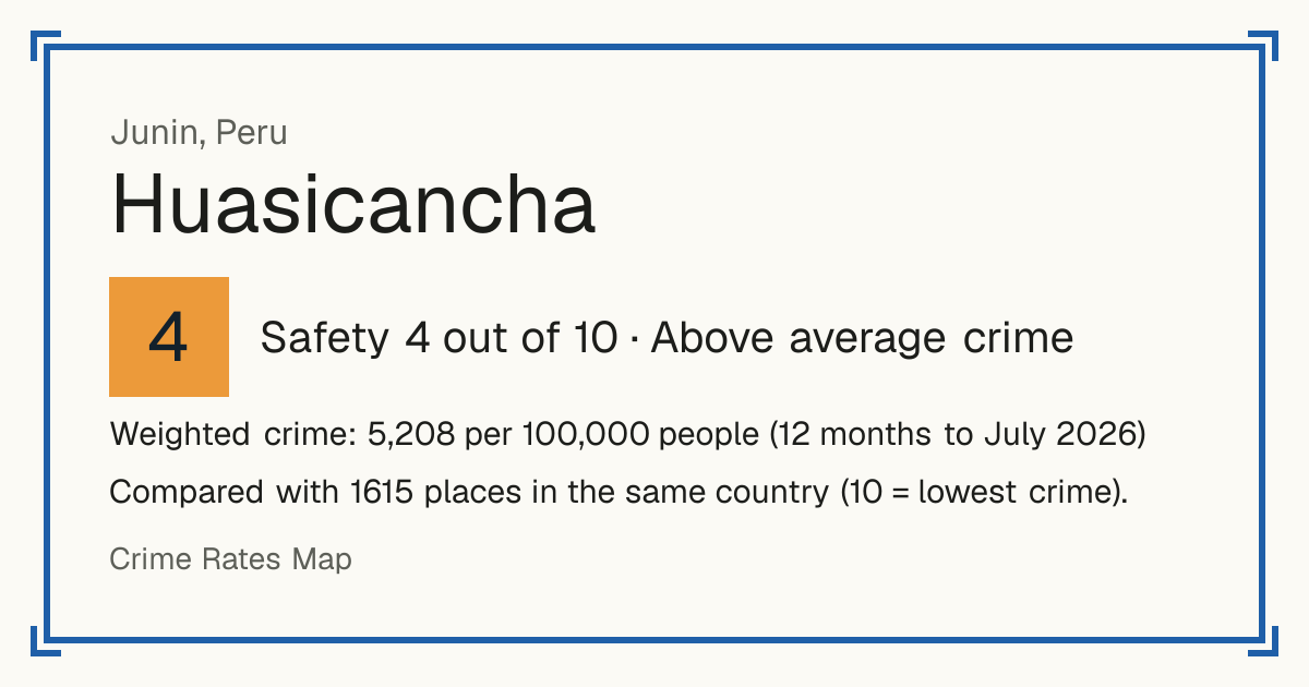Huasicancha, Peru: Safety 4 out of 10 (Above average crime). Weighted crime: 5,208 per 100,000 people (12 months to July 2026).