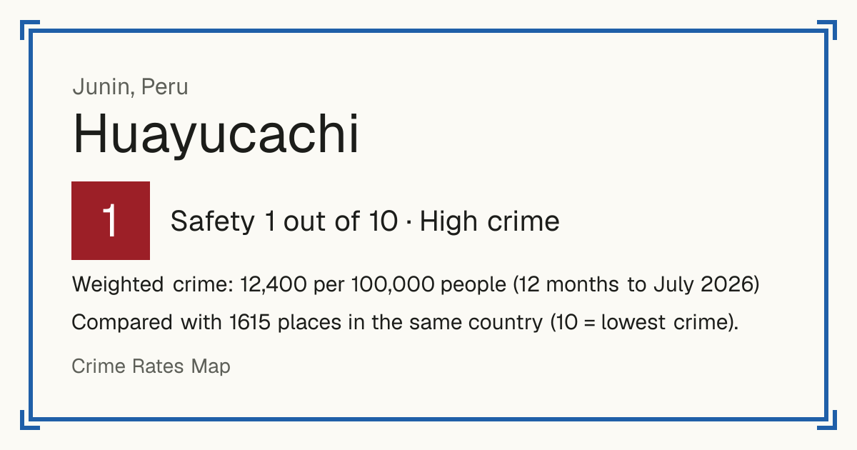 Huayucachi, Peru: Safety 1 out of 10 (High crime). Weighted crime: 12,400 per 100,000 people (12 months to July 2026).