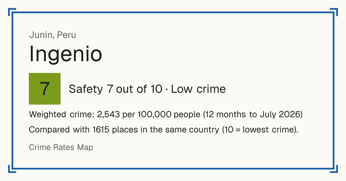 Ingenio, Peru: Safety 7 out of 10 (Low crime). Weighted crime: 2,543 per 100,000 people (12 months to July 2026).