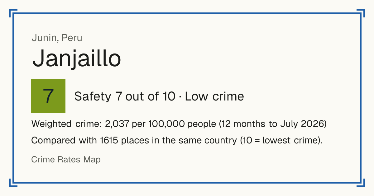 Janjaillo, Peru: Safety 7 out of 10 (Low crime). Weighted crime: 2,037 per 100,000 people (12 months to July 2026).