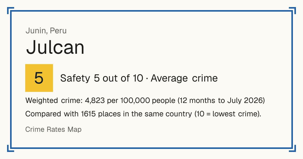 Julcan, Junin, Peru: Safety 5 out of 10 (Average crime). Weighted crime: 4,823 per 100,000 people (12 months to July 2026).