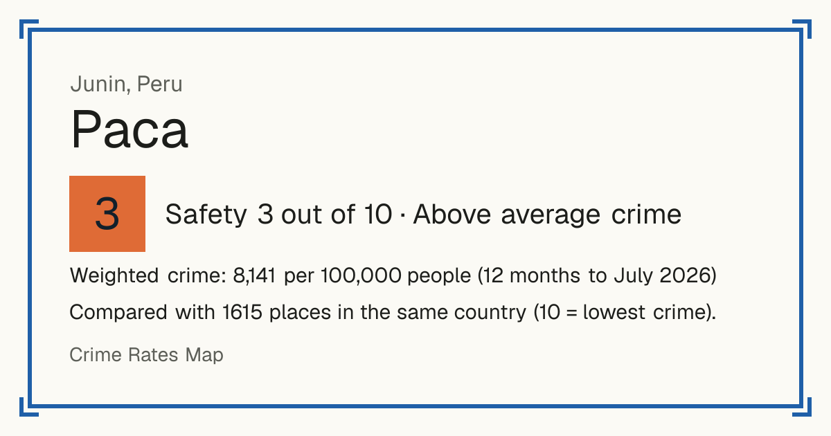 Paca, Peru: Safety 3 out of 10 (Above average crime). Weighted crime: 8,141 per 100,000 people (12 months to July 2026).