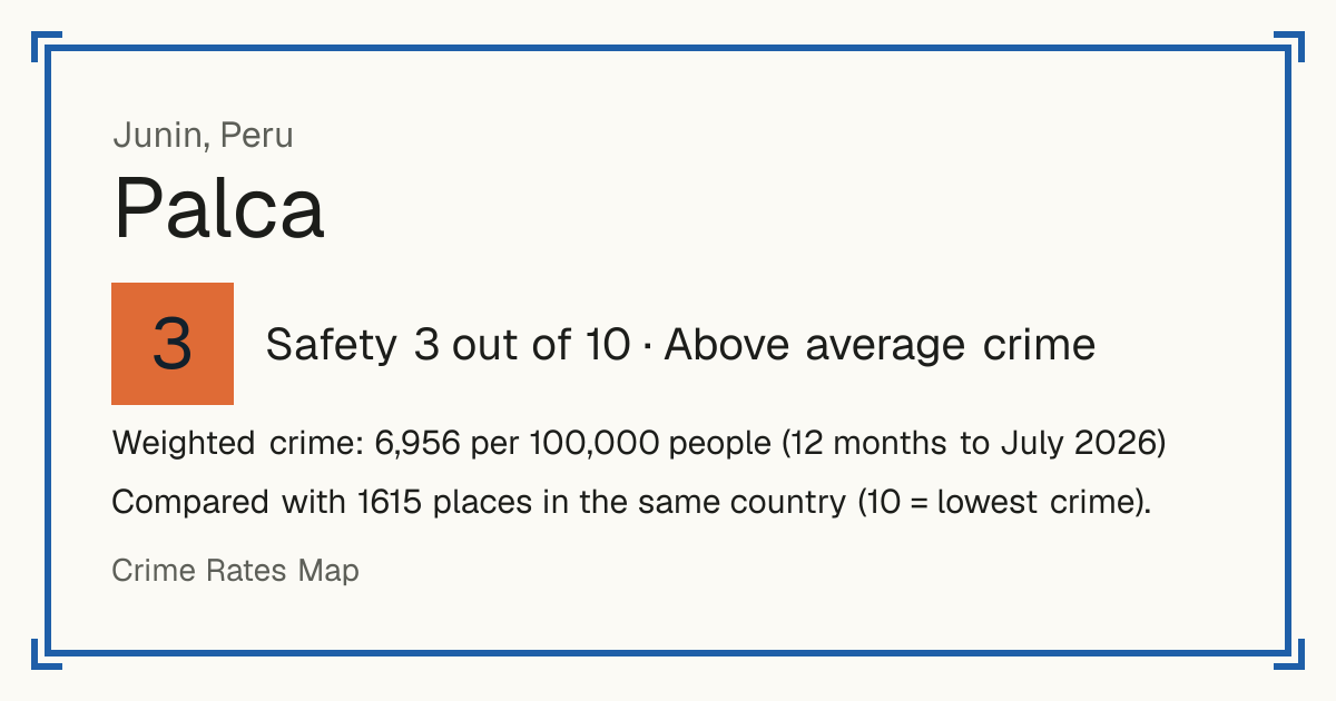 Palca, Junin, Peru: Safety 3 out of 10 (Above average crime). Weighted crime: 6,956 per 100,000 people (12 months to July 2026).