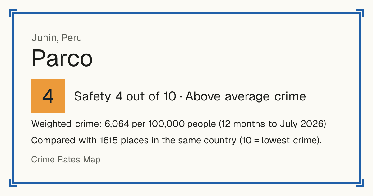 Parco, Peru: Safety 4 out of 10 (Above average crime). Weighted crime: 6,064 per 100,000 people (12 months to July 2026).