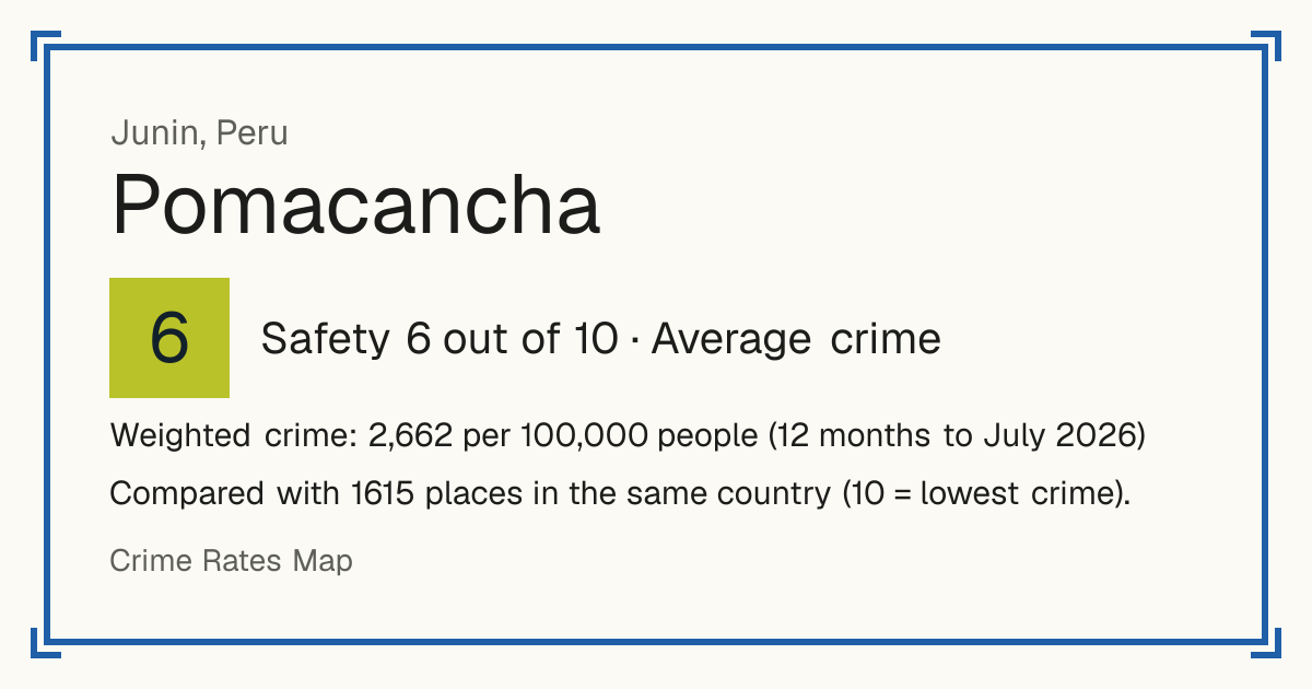 Pomacancha, Peru: Safety 6 out of 10 (Average crime). Weighted crime: 2,662 per 100,000 people (12 months to July 2026).