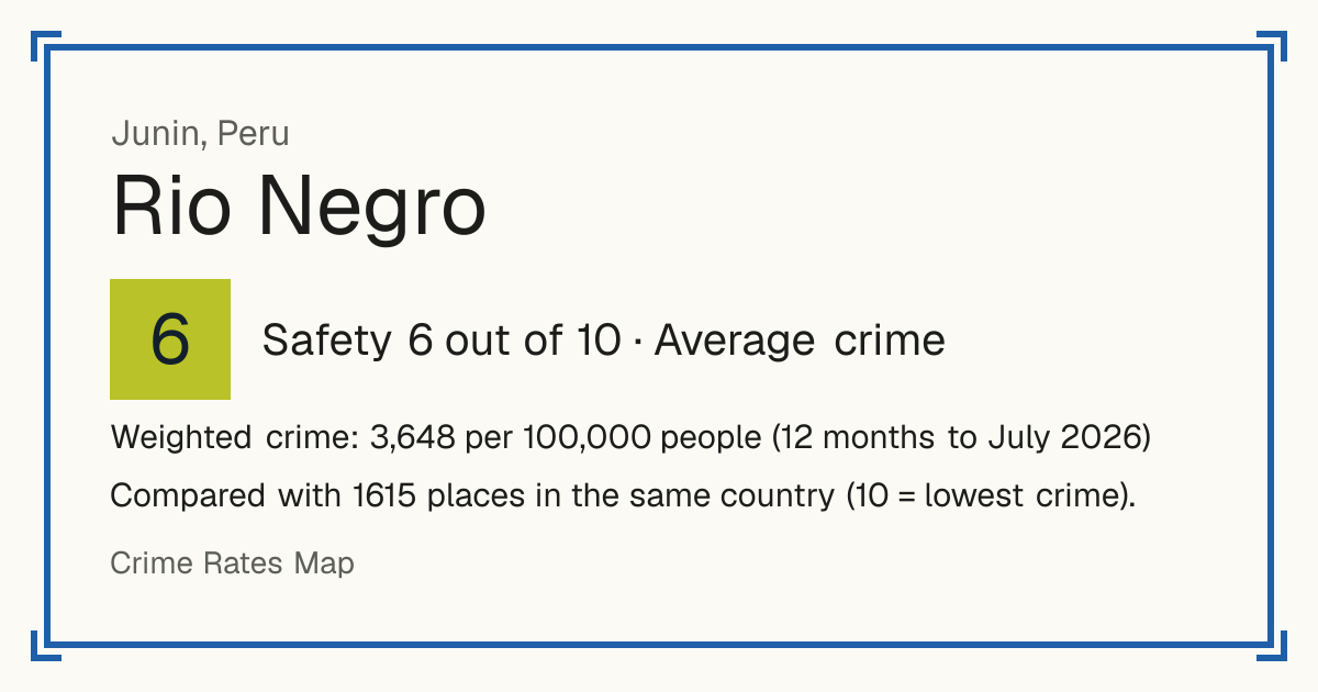 Rio Negro, Peru: Safety 6 out of 10 (Average crime). Weighted crime: 3,648 per 100,000 people (12 months to July 2026).