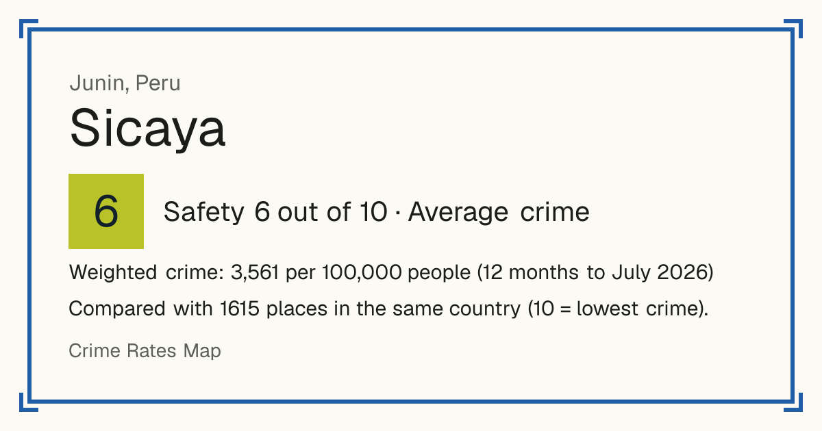 Sicaya, Peru: Safety 6 out of 10 (Average crime). Weighted crime: 3,561 per 100,000 people (12 months to July 2026).