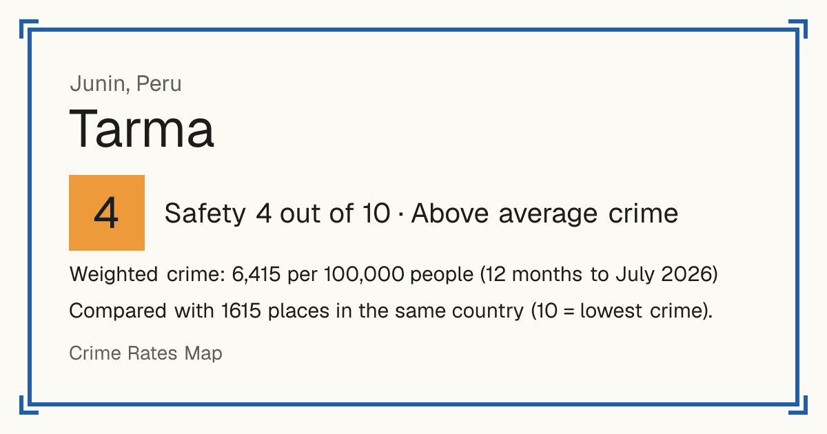 Tarma, Peru: Safety 4 out of 10 (Above average crime). Weighted crime: 6,415 per 100,000 people (12 months to July 2026).