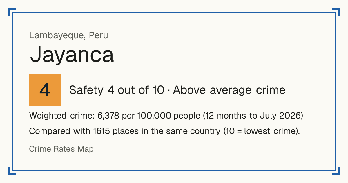 Jayanca, Peru: Safety 4 out of 10 (Above average crime). Weighted crime: 6,378 per 100,000 people (12 months to July 2026).