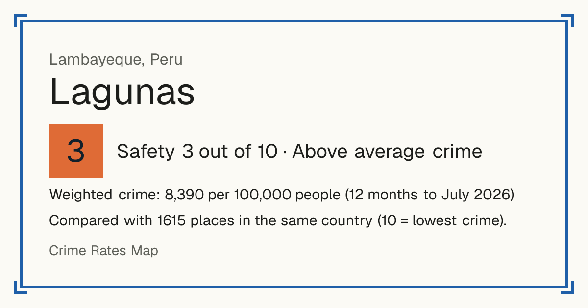 Lagunas, Lambayeque, Peru: Safety 3 out of 10 (Above average crime). Weighted crime: 8,390 per 100,000 people (12 months to July 2026).