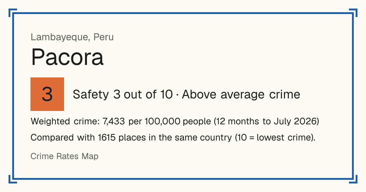 Pacora, Peru: Safety 3 out of 10 (Above average crime). Weighted crime: 7,433 per 100,000 people (12 months to July 2026).