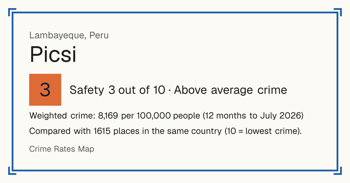 Picsi, Peru: Safety 3 out of 10 (Above average crime). Weighted crime: 8,169 per 100,000 people (12 months to July 2026).