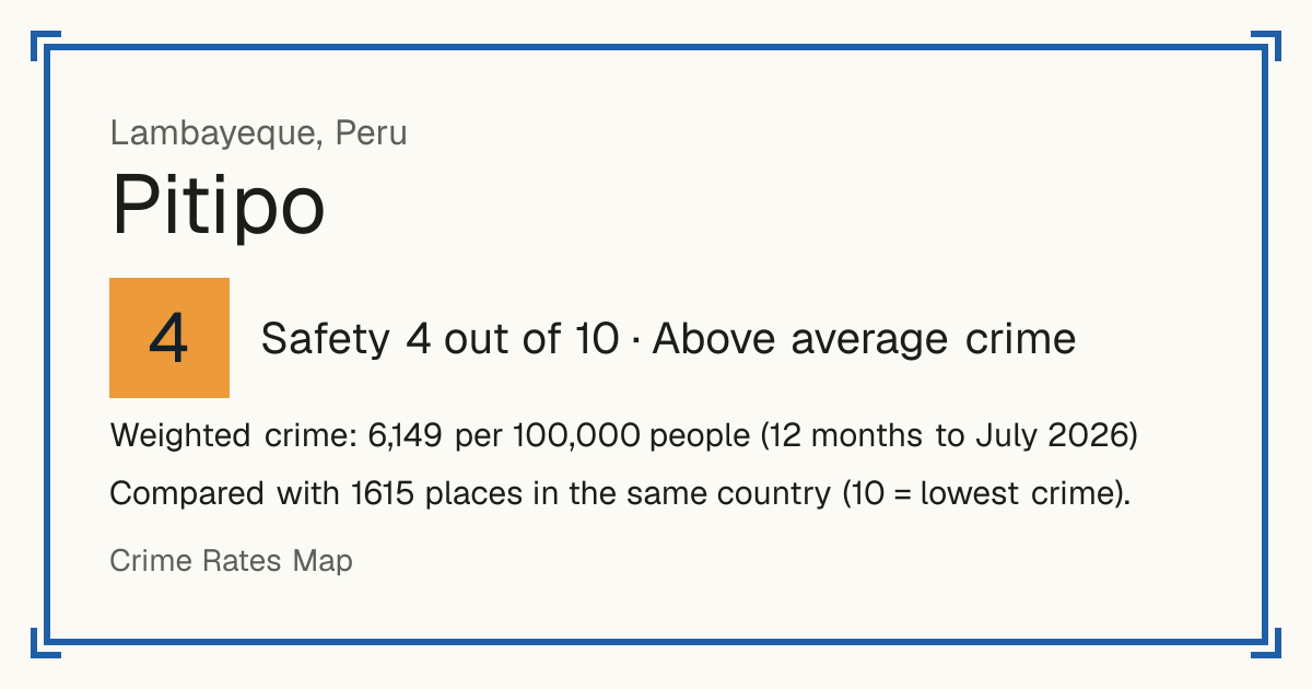 Pitipo, Peru: Safety 4 out of 10 (Above average crime). Weighted crime: 6,149 per 100,000 people (12 months to July 2026).