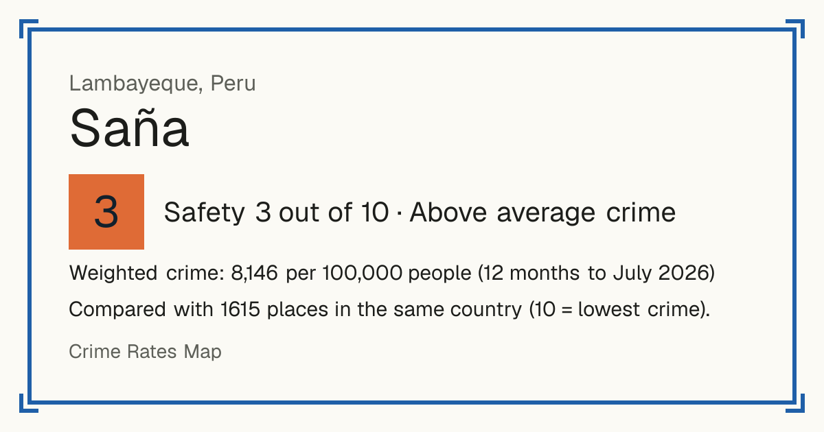 Saña, Peru: Safety 3 out of 10 (Above average crime). Weighted crime: 8,146 per 100,000 people (12 months to July 2026).