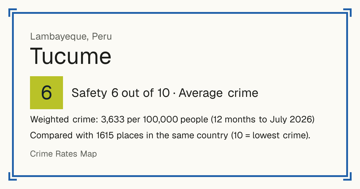 Tucume, Peru: Safety 6 out of 10 (Average crime). Weighted crime: 3,633 per 100,000 people (12 months to July 2026).