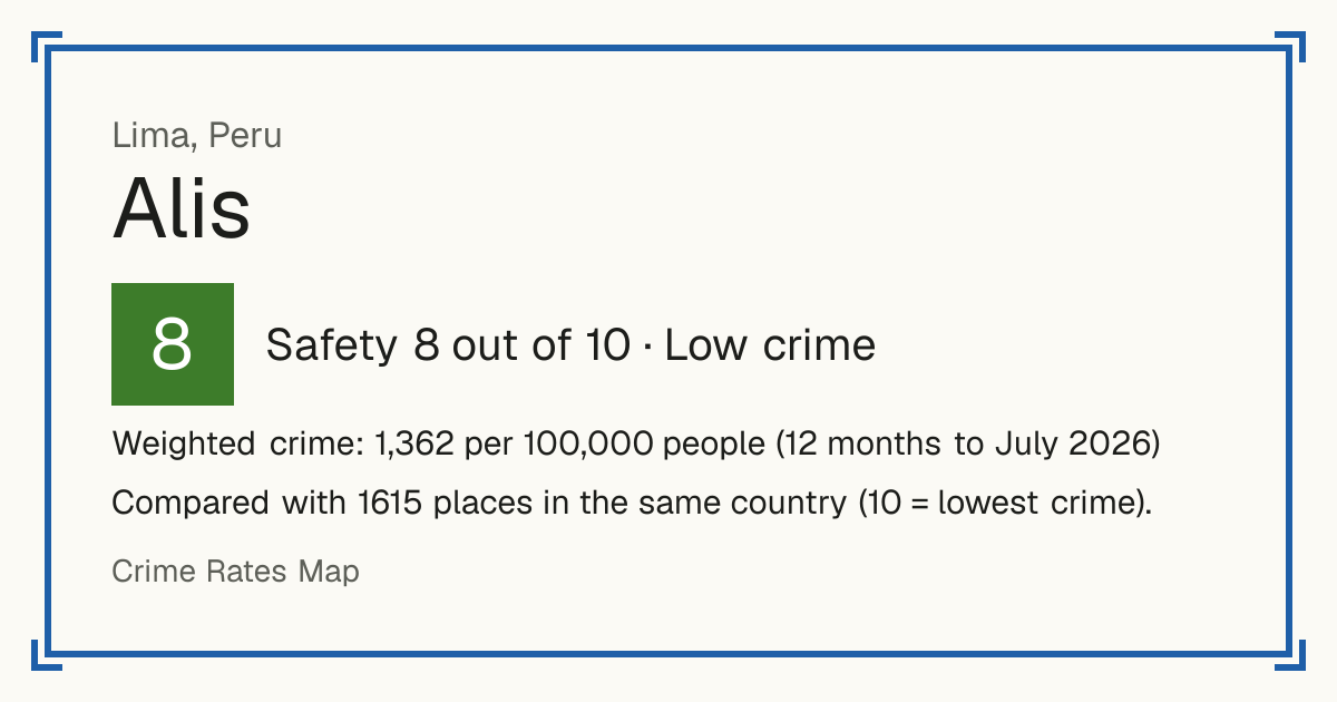 Alis, Peru: Safety 8 out of 10 (Low crime). Weighted crime: 1,362 per 100,000 people (12 months to July 2026).