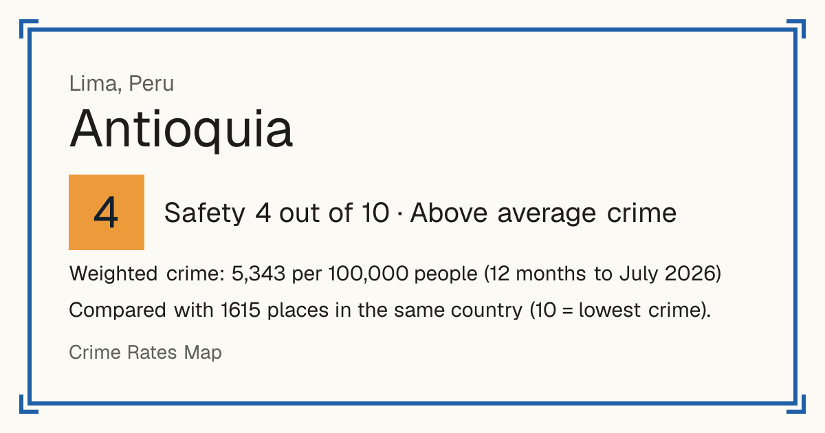 Antioquia, Peru: Safety 4 out of 10 (Above average crime). Weighted crime: 5,343 per 100,000 people (12 months to July 2026).