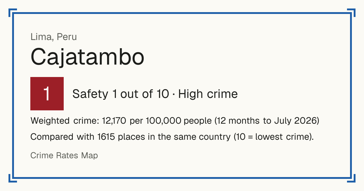 Cajatambo, Peru: Safety 1 out of 10 (High crime). Weighted crime: 12,170 per 100,000 people (12 months to July 2026).