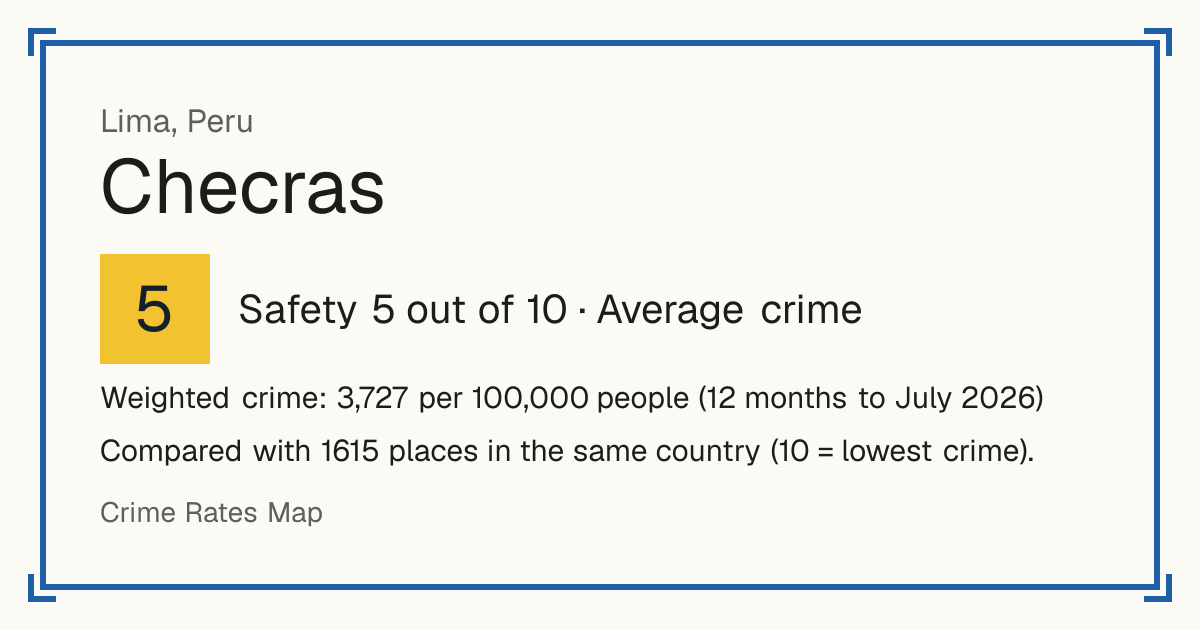 Checras, Peru: Safety 5 out of 10 (Average crime). Weighted crime: 3,727 per 100,000 people (12 months to July 2026).