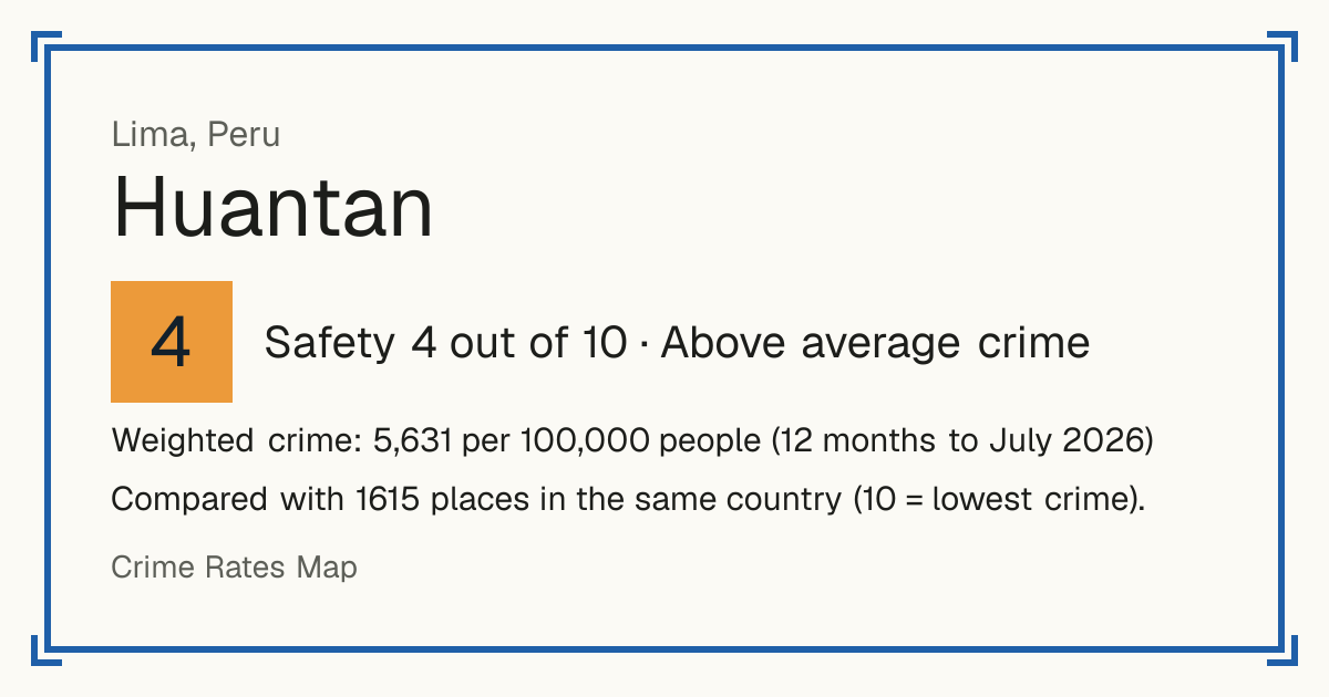 Huantan, Peru: Safety 4 out of 10 (Above average crime). Weighted crime: 5,631 per 100,000 people (12 months to July 2026).
