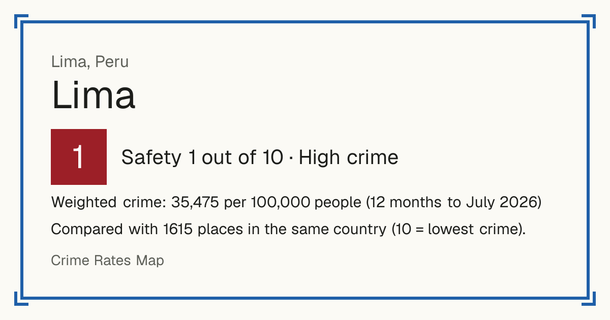 Lima, Lima, Peru: Safety 1 out of 10 (High crime). Weighted crime: 35,475 per 100,000 people (12 months to July 2026).