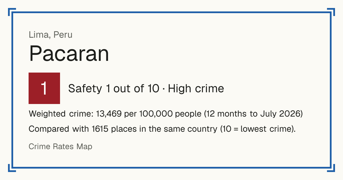 Pacaran, Peru: Safety 1 out of 10 (High crime). Weighted crime: 13,469 per 100,000 people (12 months to July 2026).