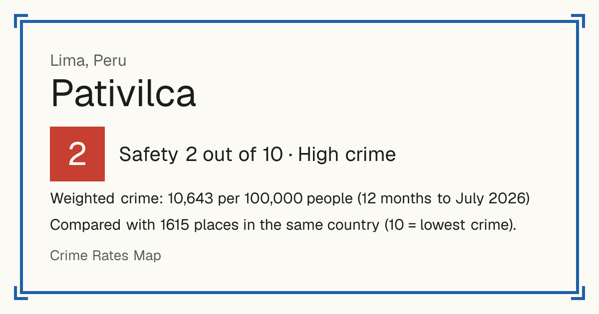 Pativilca, Peru: Safety 2 out of 10 (High crime). Weighted crime: 10,643 per 100,000 people (12 months to July 2026).