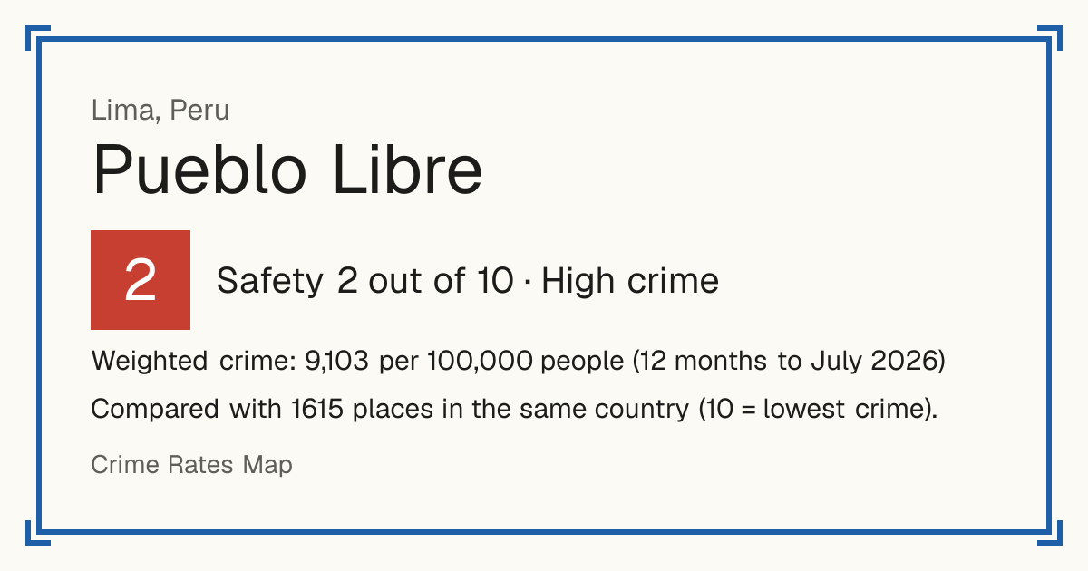 Pueblo Libre, Lima, Peru: Safety 2 out of 10 (High crime). Weighted crime: 9,103 per 100,000 people (12 months to July 2026).