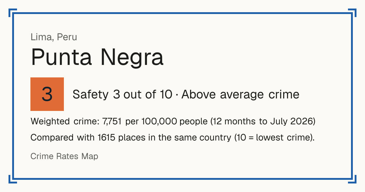 Punta Negra, Peru: Safety 3 out of 10 (Above average crime). Weighted crime: 7,751 per 100,000 people (12 months to July 2026).