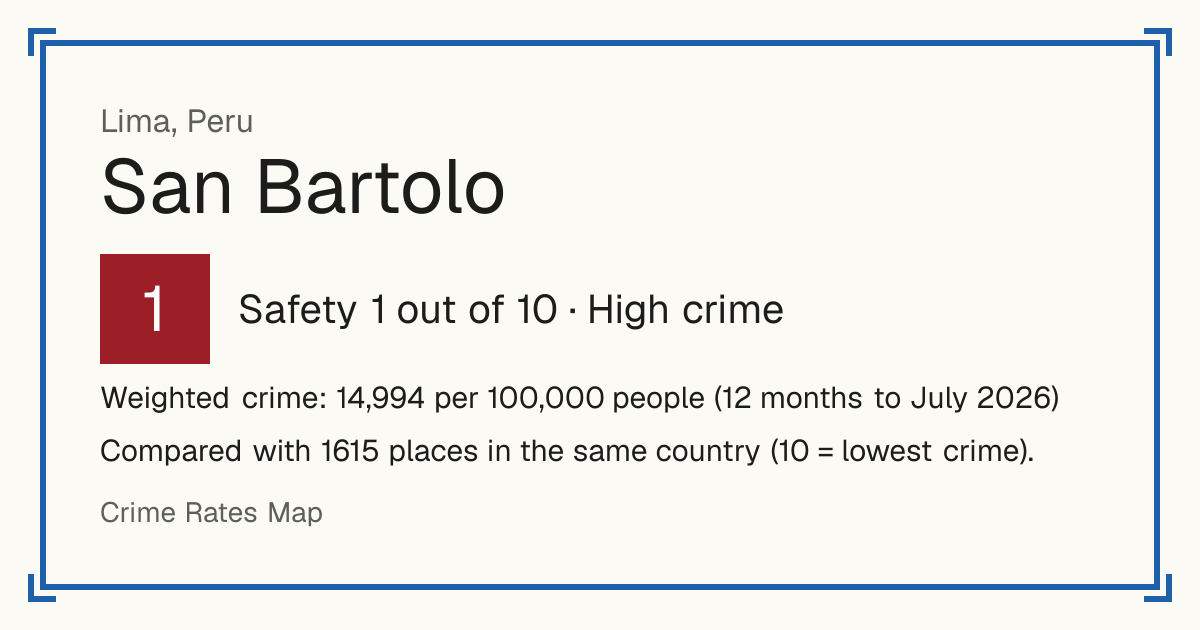 San Bartolo, Peru: Safety 1 out of 10 (High crime). Weighted crime: 14,994 per 100,000 people (12 months to July 2026).