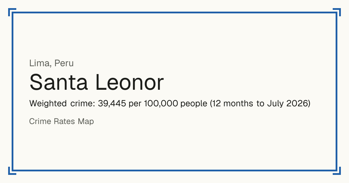 Santa Leonor, Peru: Weighted crime: 39,445 per 100,000 people (12 months to July 2026).