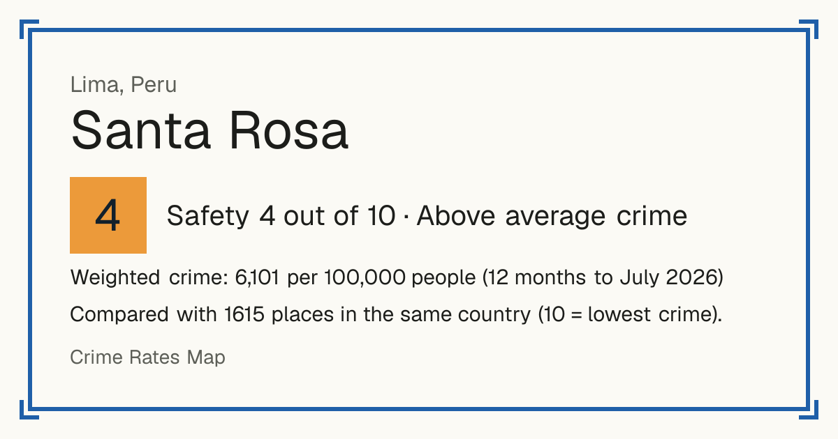 Santa Rosa, Lima, Peru: Safety 4 out of 10 (Above average crime). Weighted crime: 6,101 per 100,000 people (12 months to July 2026).