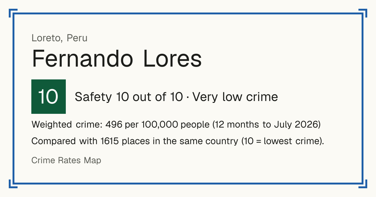 Fernando Lores, Peru: Safety 10 out of 10 (Very low crime). Weighted crime: 496 per 100,000 people (12 months to July 2026).