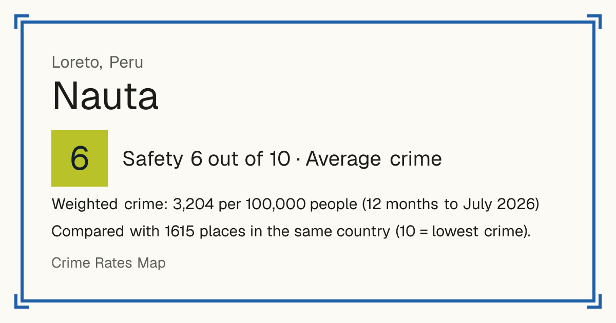 Nauta, Peru: Safety 6 out of 10 (Average crime). Weighted crime: 3,204 per 100,000 people (12 months to July 2026).