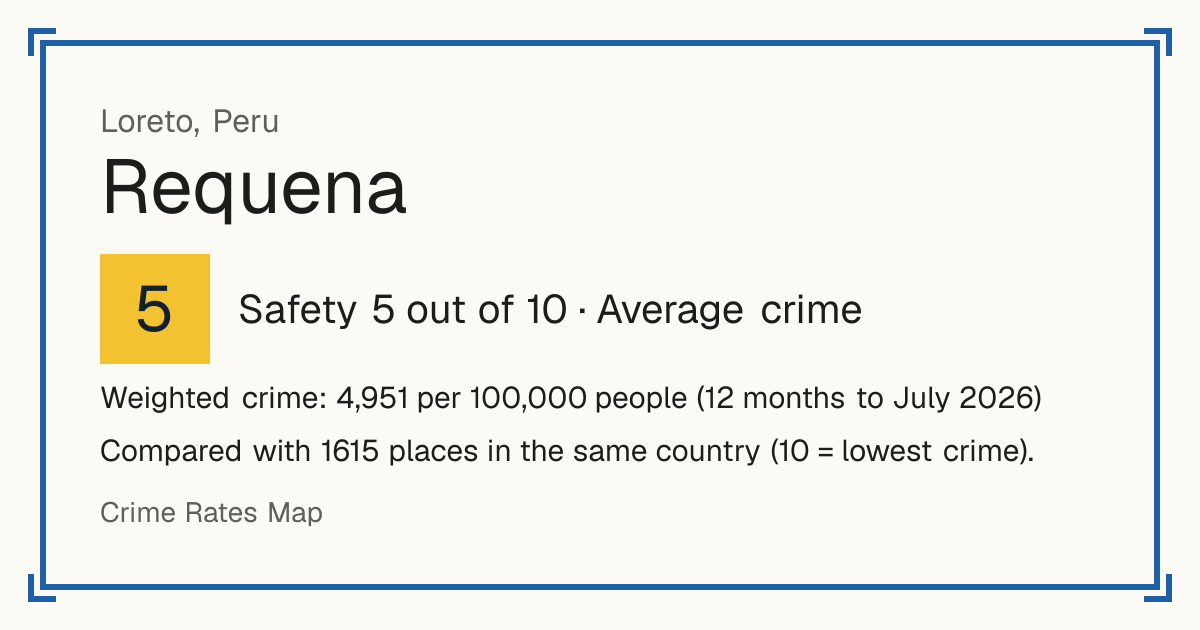 Requena, Peru: Safety 5 out of 10 (Average crime). Weighted crime: 4,951 per 100,000 people (12 months to July 2026).
