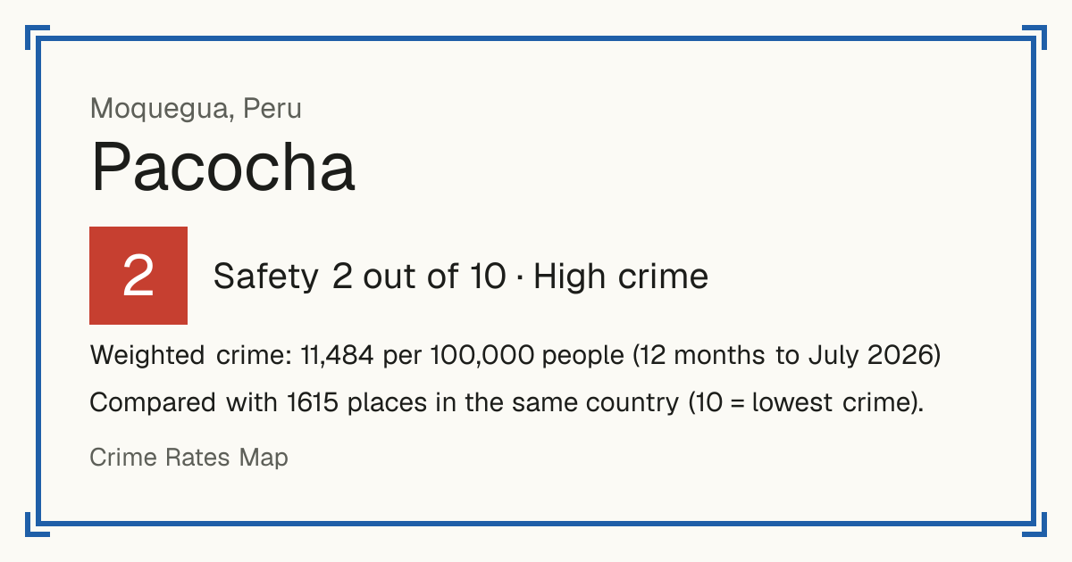 Pacocha, Peru: Safety 2 out of 10 (High crime). Weighted crime: 11,484 per 100,000 people (12 months to July 2026).